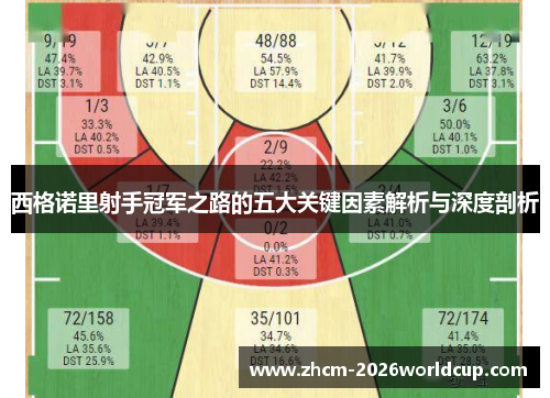 西格诺里射手冠军之路的五大关键因素解析与深度剖析 西格诺里射手冠军之路的五大关键因素解析与深度剖析