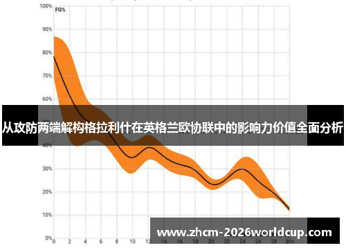 从攻防两端解构格拉利什在英格兰欧协联中的影响力价值全面分析