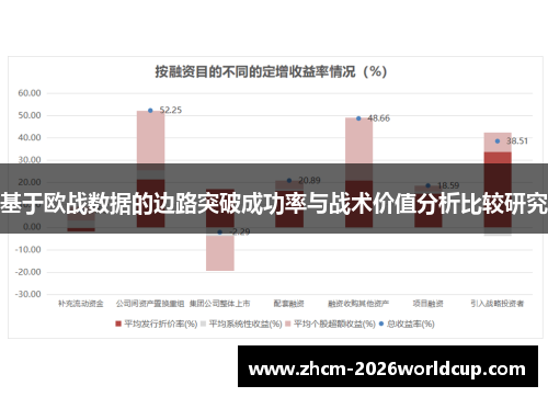 基于欧战数据的边路突破成功率与战术价值分析比较研究
