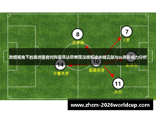 数据视角下的莫德里奇对阵里昂法甲表现深度解读关键贡献与比赛影响力分析