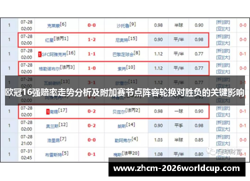 欧冠16强赔率走势分析及附加赛节点阵容轮换对胜负的关键影响 欧冠16强赔率走势分析及附加赛节点阵容轮换对胜负的关键影响
