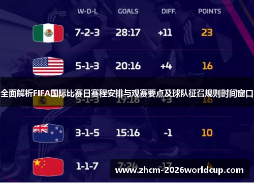 全面解析FIFA国际比赛日赛程安排与观赛要点及球队征召规则时间窗口 全面解析FIFA国际比赛日赛程安排与观赛要点及球队征召规则时间窗口