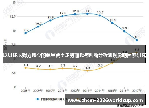 以贝林厄姆为核心的意甲赛季走势前瞻与判断分析表现影响因素研究 以贝林厄姆为核心的意甲赛季走势前瞻与判断分析表现影响因素研究