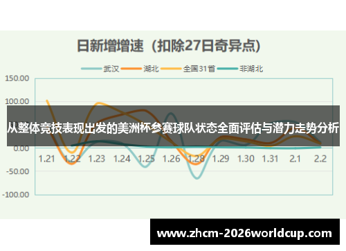 从整体竞技表现出发的美洲杯参赛球队状态全面评估与潜力走势分析 从整体竞技表现出发的美洲杯参赛球队状态全面评估与潜力走势分析