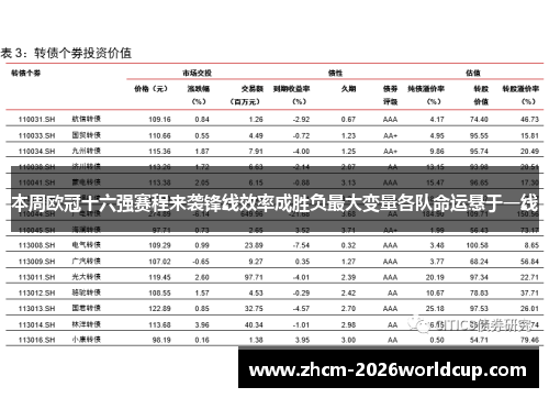 本周欧冠十六强赛程来袭锋线效率成胜负最大变量各队命运悬于一线