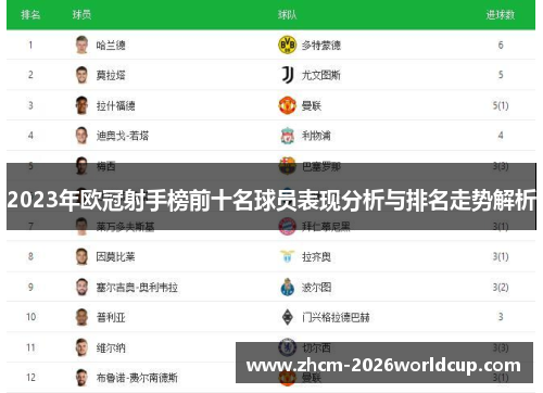 2023年欧冠射手榜前十名球员表现分析与排名走势解析